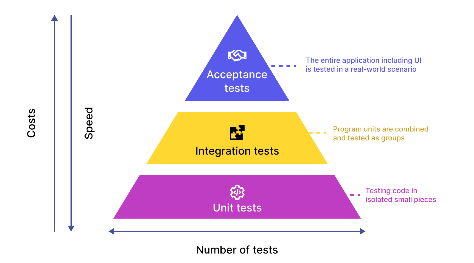 Unit Tests Unit Tests